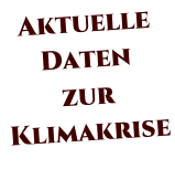 Aktuelle Daten  zur Klimakrise